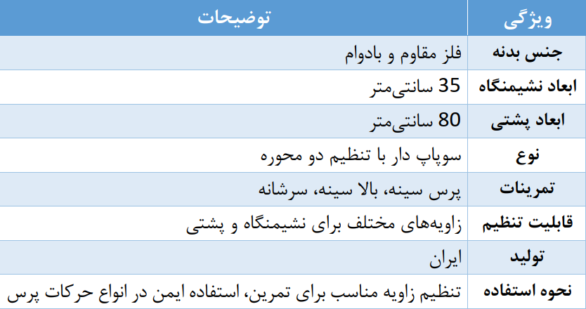 مشخصات نیمکت مدرج سوپاپ دار