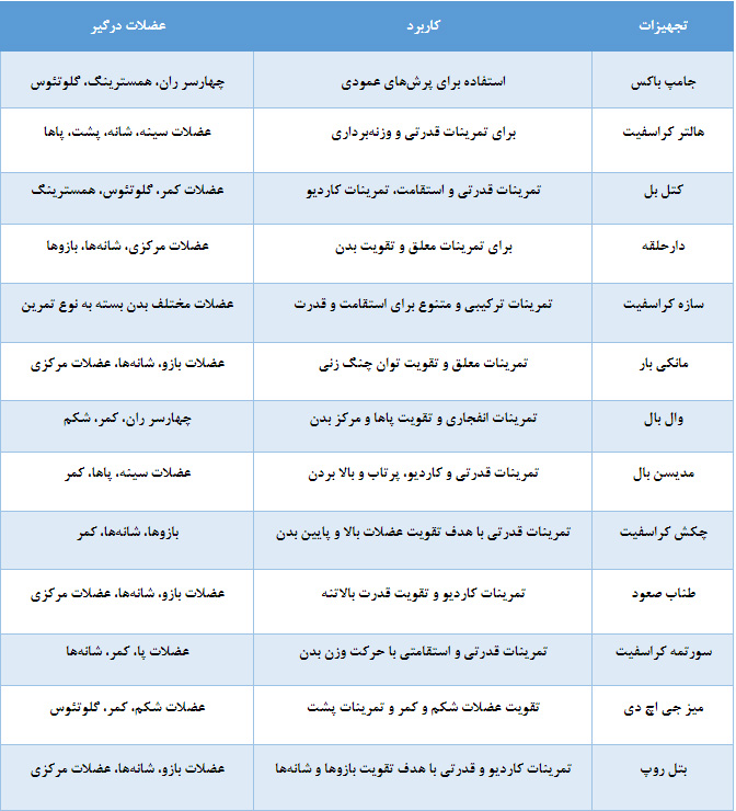 لیست ابزارهای کراسفیت برای تمرین