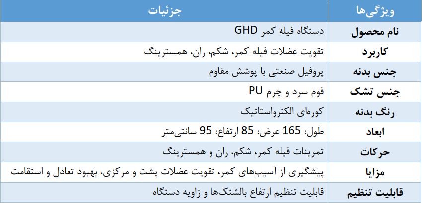 مشخصات دستگاه فیله کمر GHD