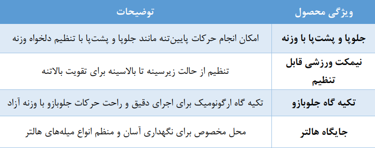 دستگاه بدنسازی خانگی مدل NS110